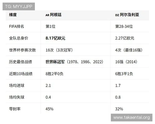 世界杯阿根廷VS阿尔及利亚比赛数据统计报告与比赛中关键战术分析